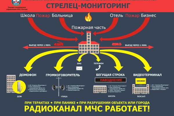 Правильная ссылка на omg omg