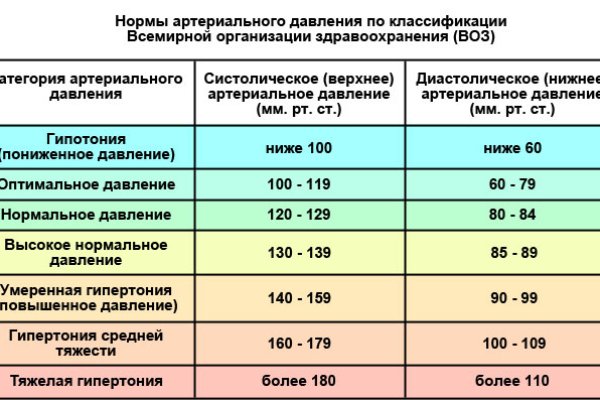 Блэкспрут анион официальный сайт