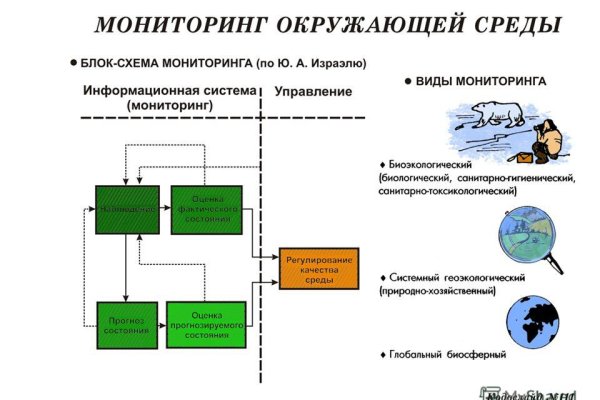 Кракен сайт в тор браузере ссылка скачать