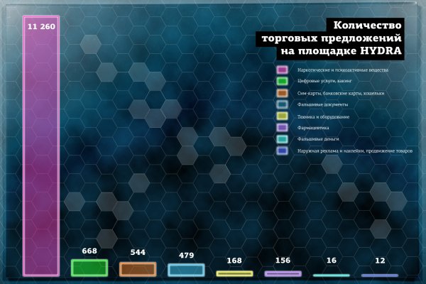 Как загрузить фото в диспут тор кракен