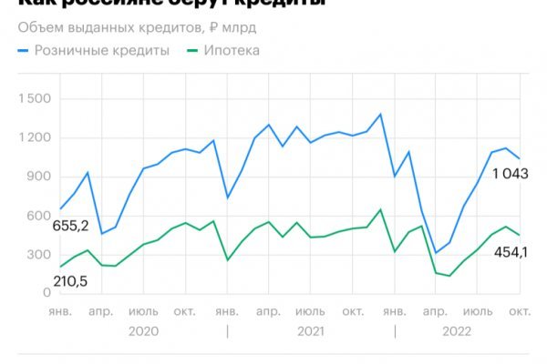 Забанили на блэкспрут что делать