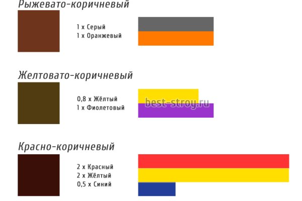 Как найти ссылку на мегу